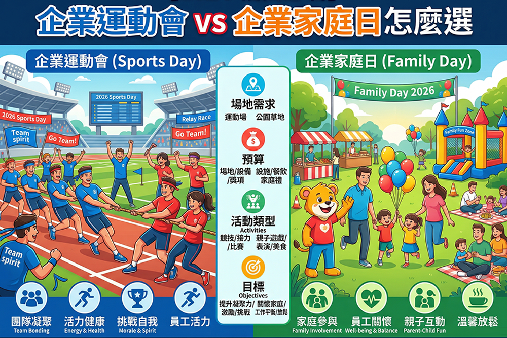 【2026 福委必看】企業運動會 vs 企業家庭日怎麼選？